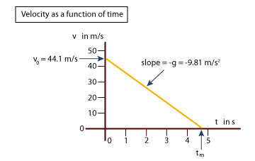 How to Study Physics – TAMU Physics & Astronomy