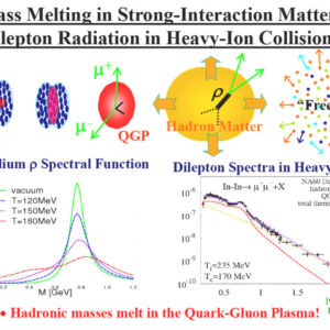 Mass Melting in Strong-Interaction Matter